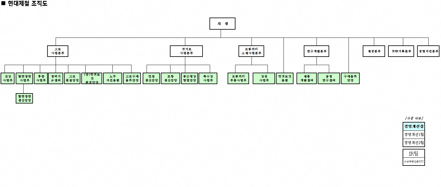현대제철] 주주총회소집공고