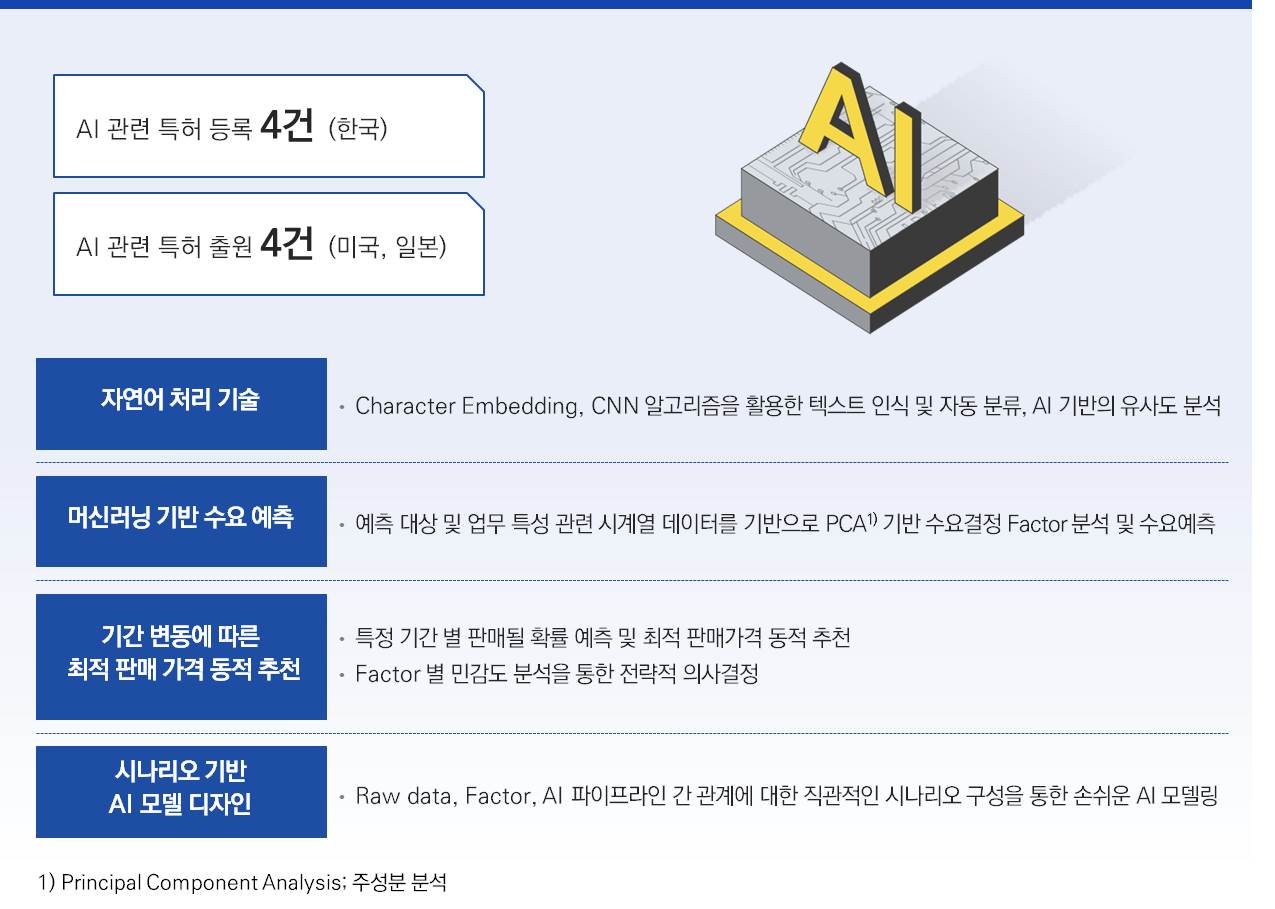 이미지: 엠로의 AI 신기술