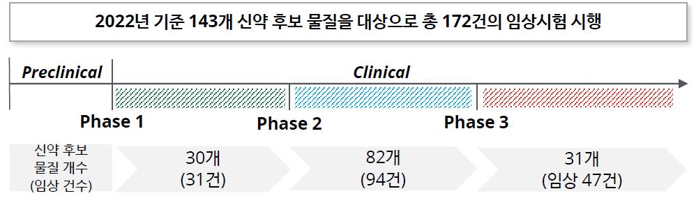 이미지: 글로벌 알츠하이머 신약 파이프라인 현황