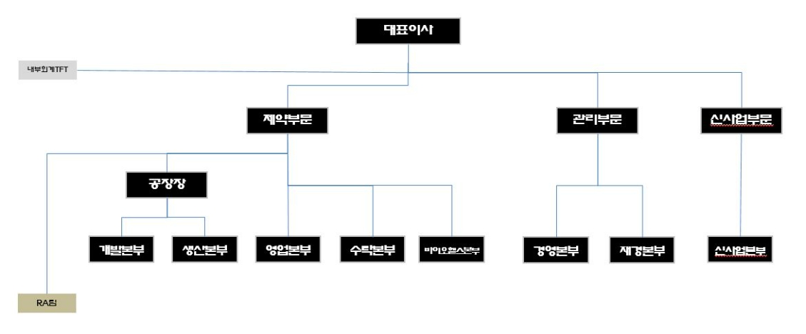 이미지: 20220701_조직도_삼성제약