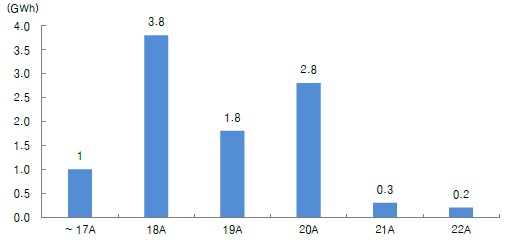 이미지: 대한민국 ESS 설치규모 추이