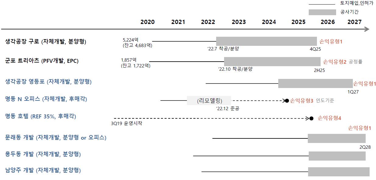 이미지: 부동산 개발 backlog1