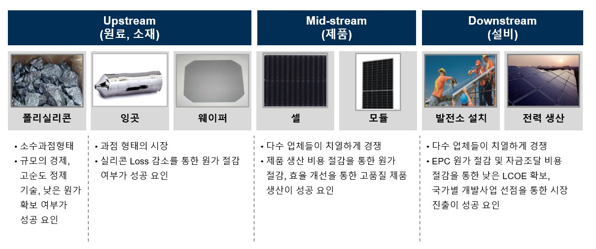 이미지: 태양광 산업 구조도