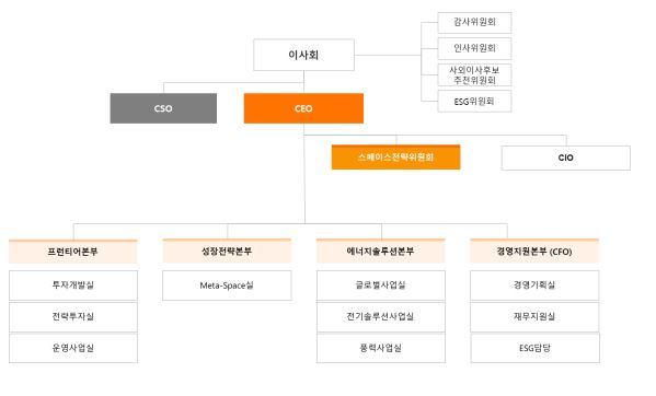 이미지: sk디앤디 조직도(2023.12)
