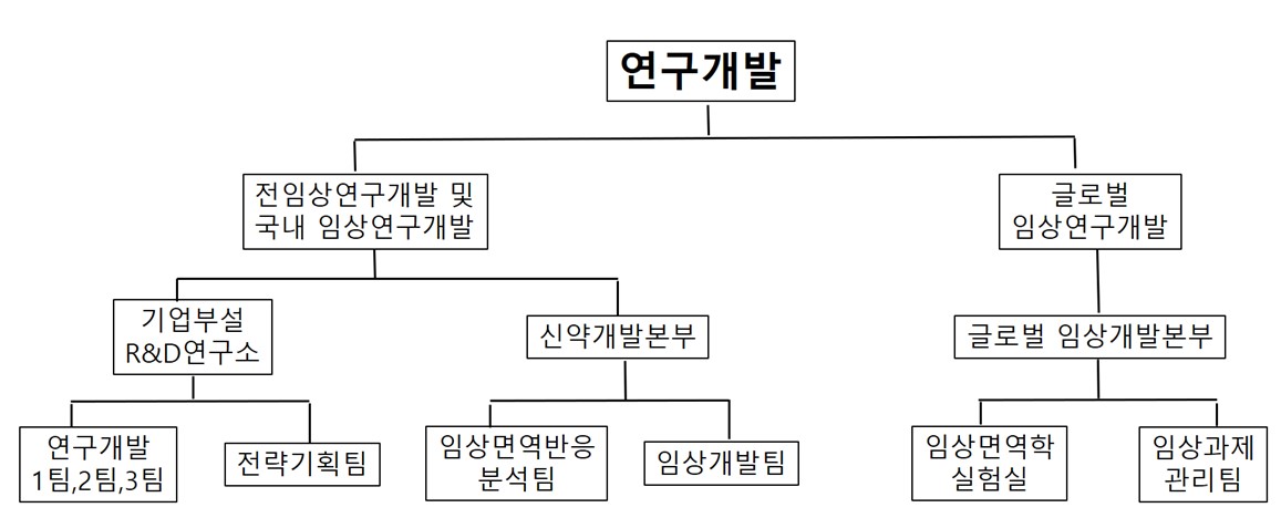 이미지: 연구소 조직도