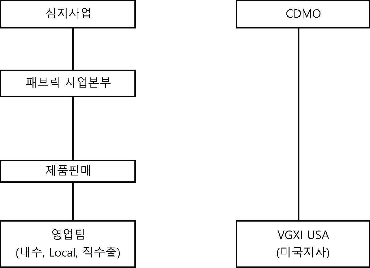 이미지: 판매조직도(2023)