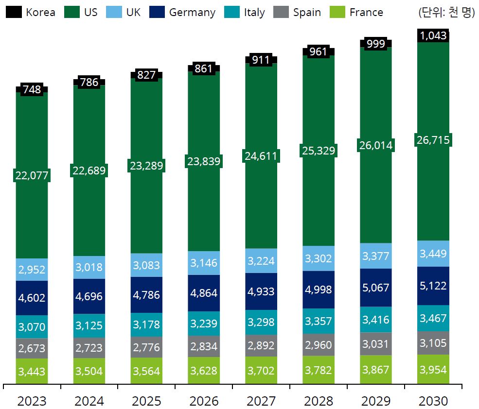 삼성제약] 주요사항보고서
