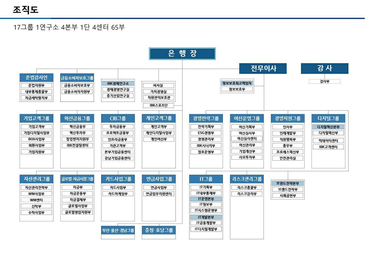 이미지: 2023년도 하반기 조직도