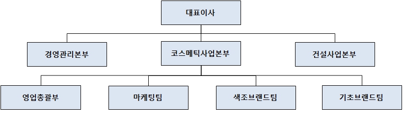 이미지: 조직도