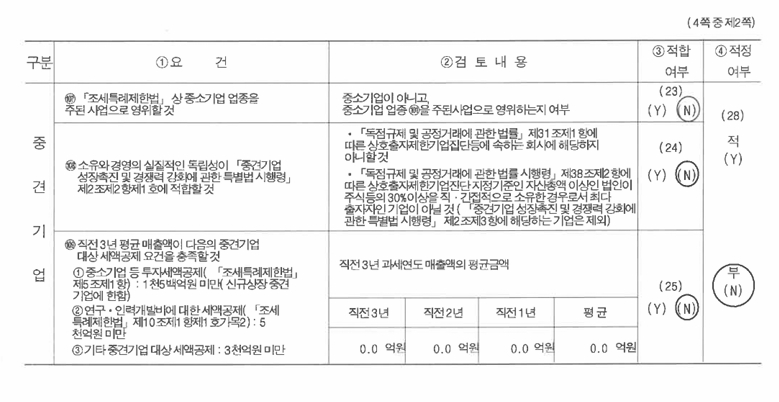이미지: 중소-2