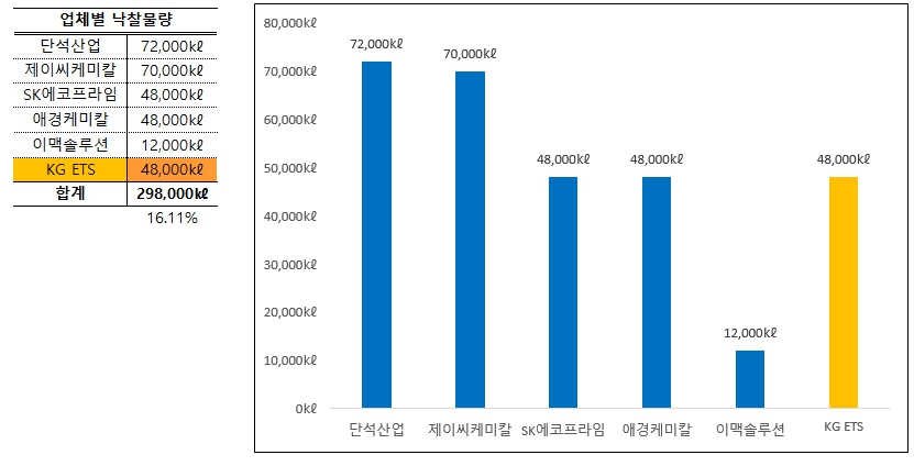 이미지: 바이오사업부 입찰현황
