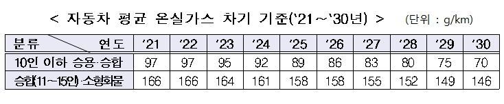 이미지: 자동차 온실가스 관리제도