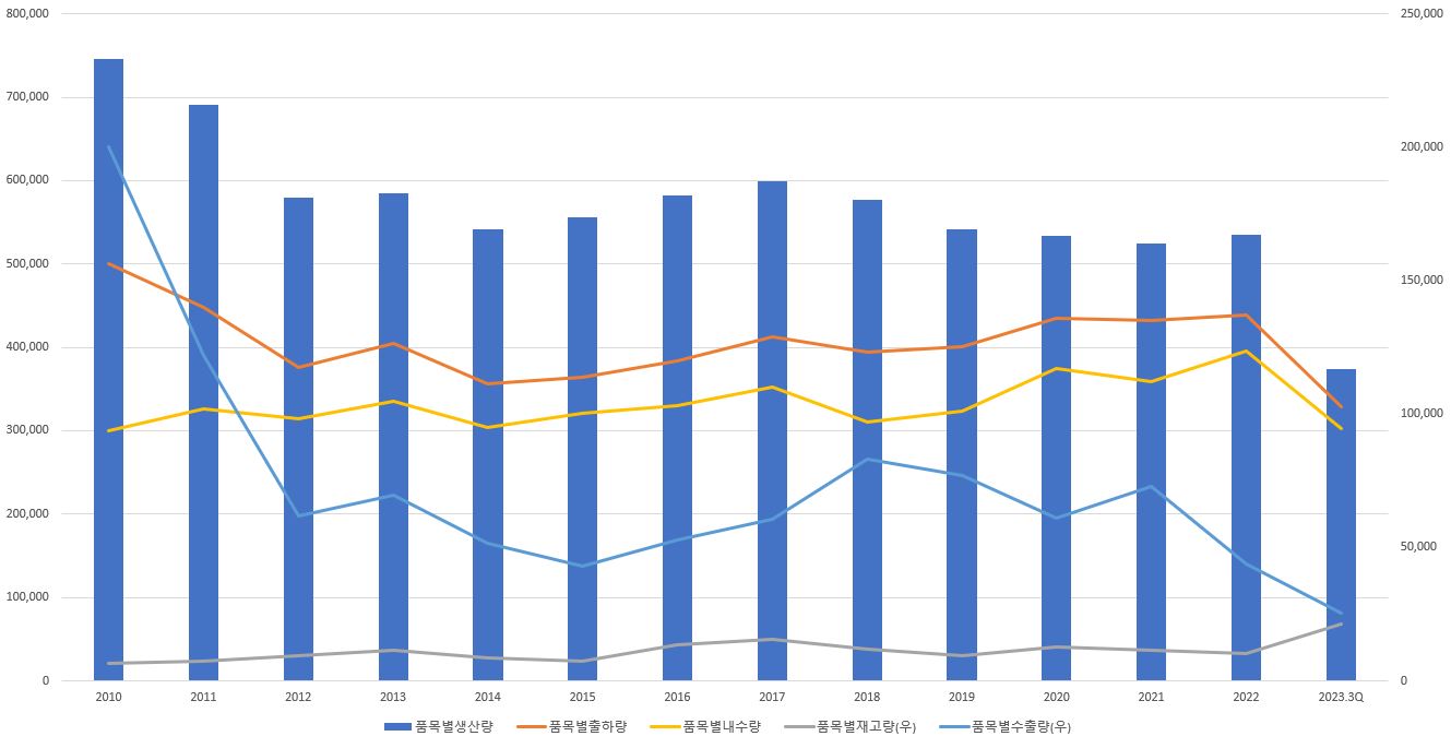 일진전기] [정정]증권신고서(지분증권)
