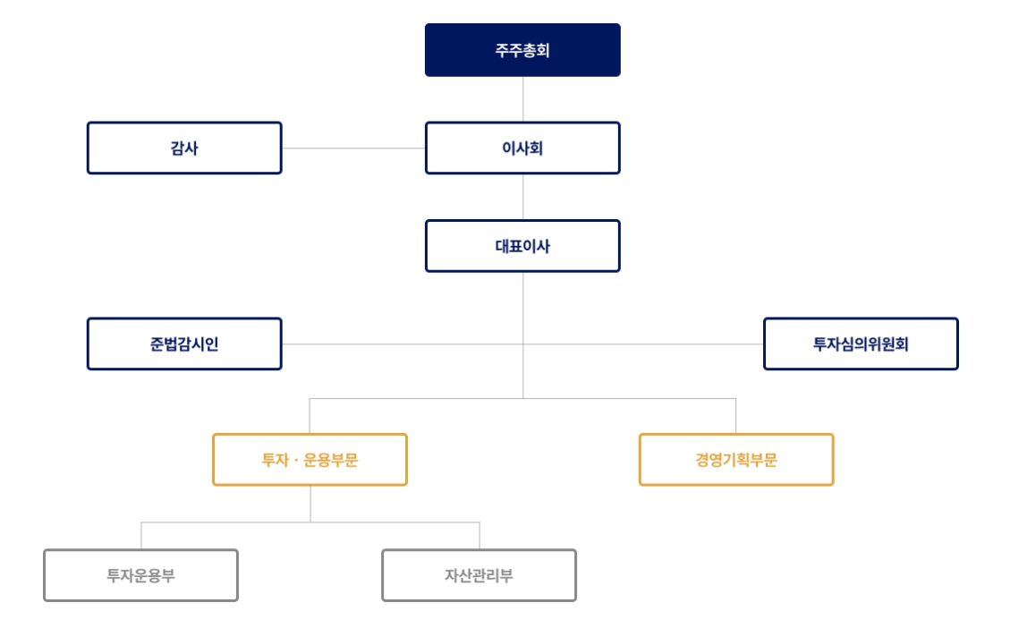 이미지: 조직도