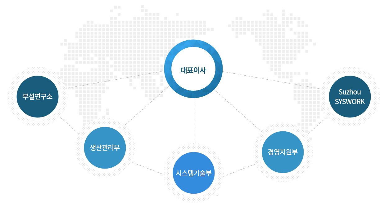 시스웍] [정정]사업보고서(일반법인)