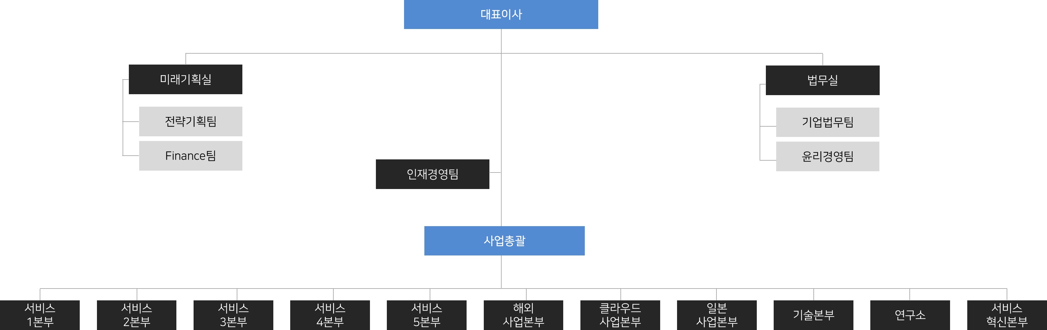 이미지: 이지케어텍 조직도(20230930)