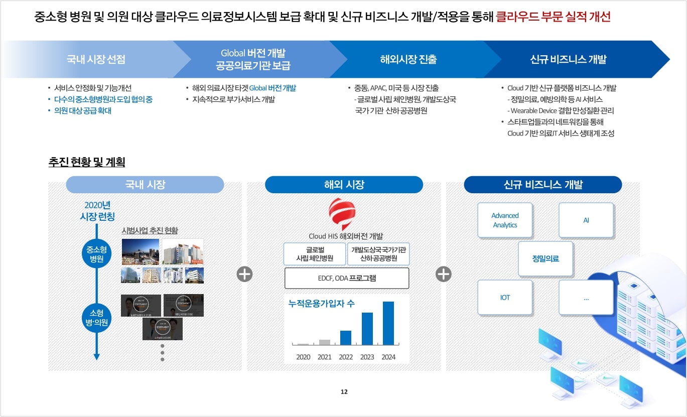 이미지: 클라우드 추진 현황 및 계획