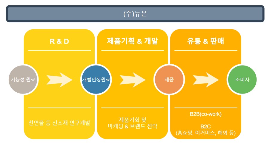 [뉴온] 주주총회소집공고