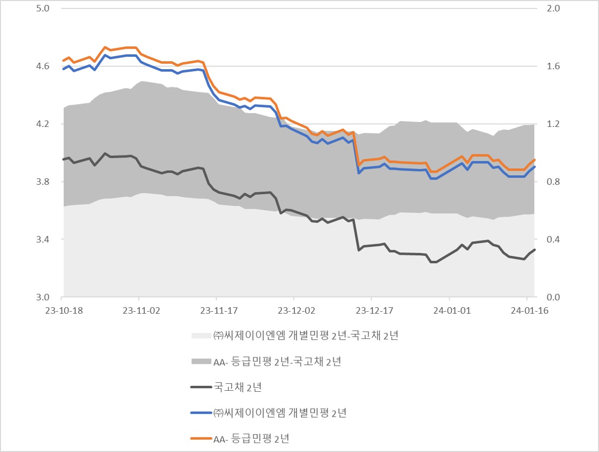 이미지: cj enm 2y