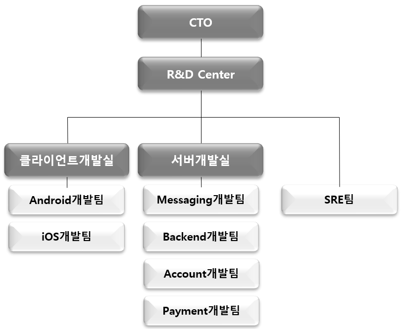 이미지: 연구개발 조직도 (23.09.30기준)