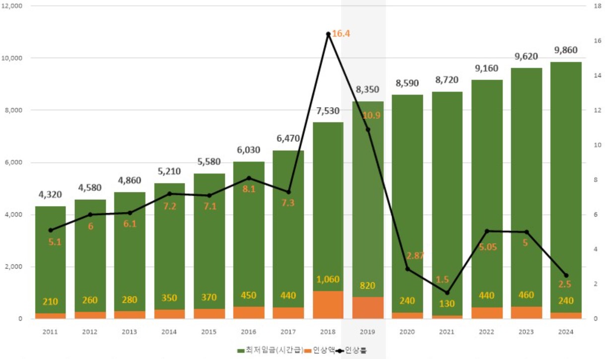 CJ제일제당] 투자설명서