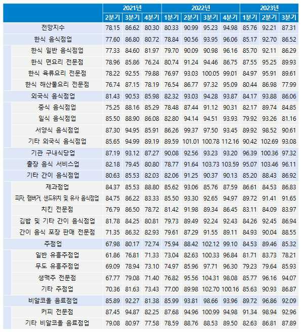 이미지: 전망지수