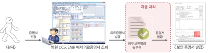 이미지: <메드서티(창구)>