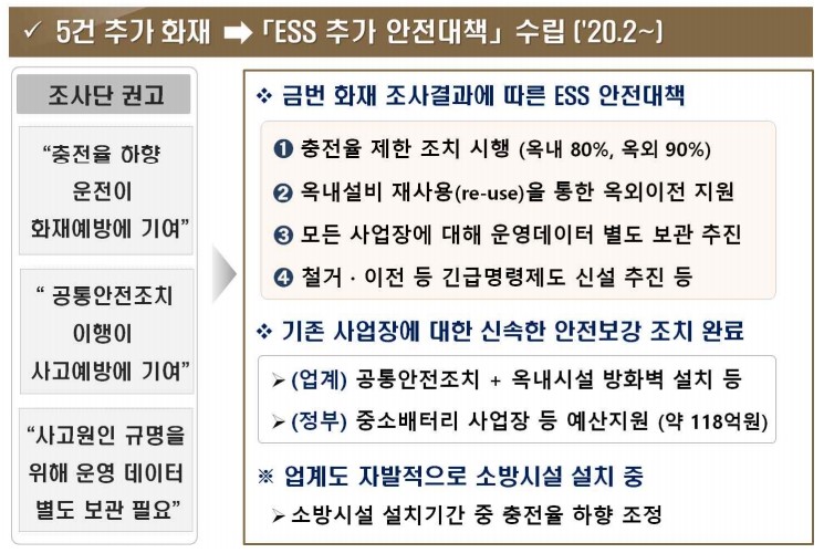 이미지: ess 추가 안전대책
