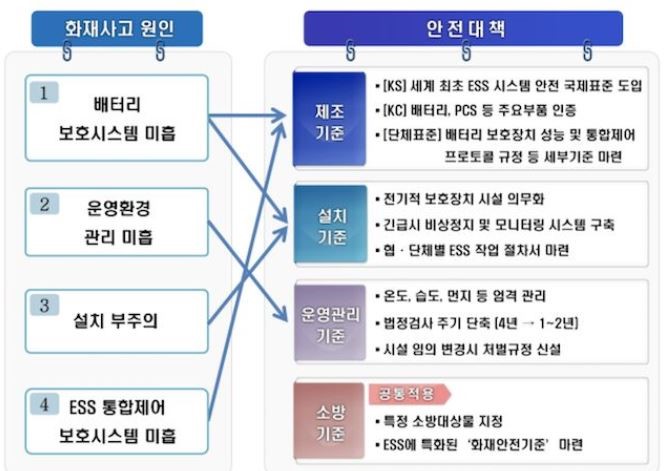이미지: ess 화재사고 원인과 안전강화대책