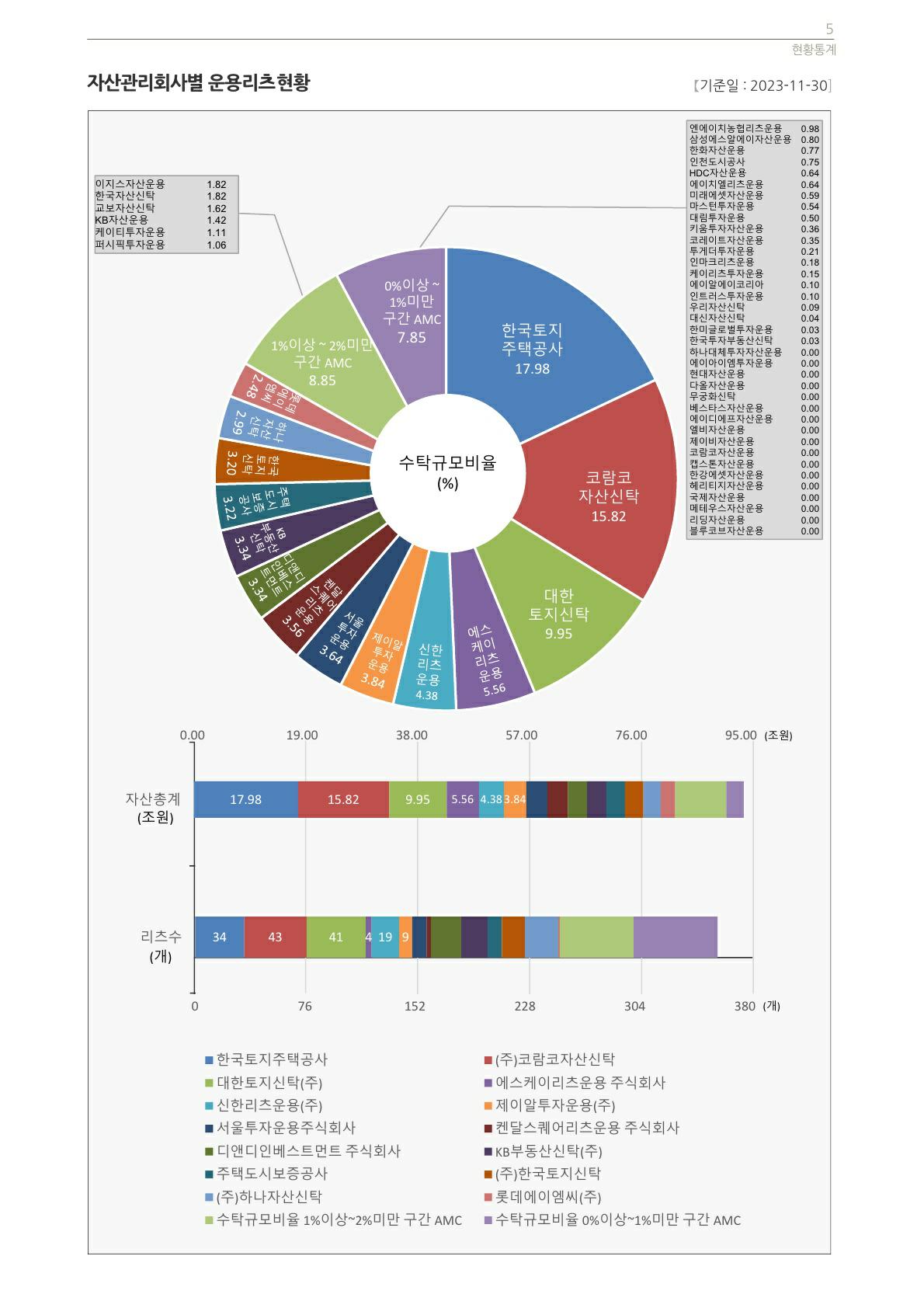 NH프라임리츠] 주주총회소집공고