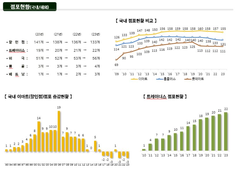 이미지: 당사 점포현황