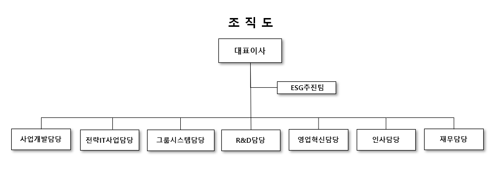 이미지: 조직도