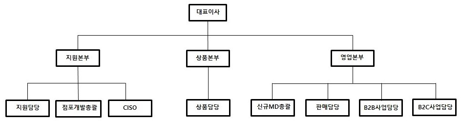 이미지: 조직도