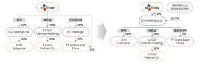 이미지: cgi홀딩스 지배구조 변경