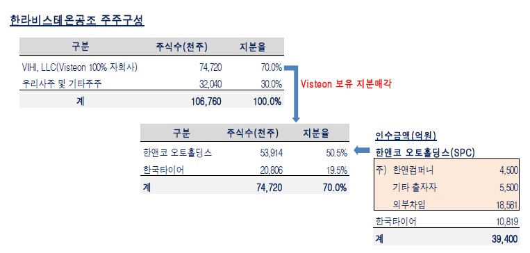 이미지: 인수 구조도