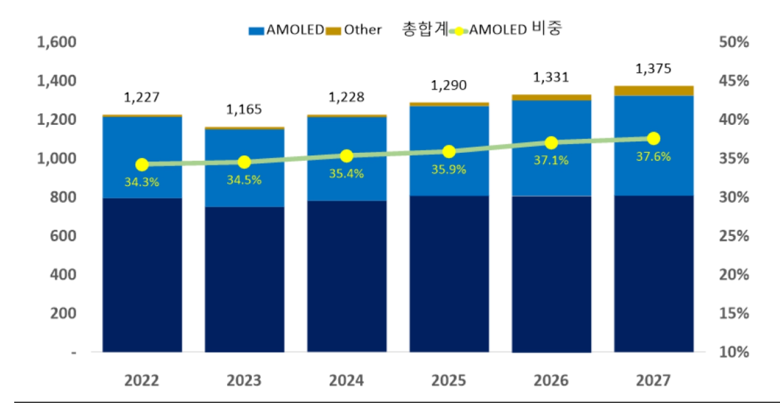 LG이노텍] 투자설명서