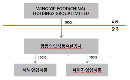 이미지: 조직도