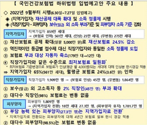 이미지: 건강보험료 2차 개편안