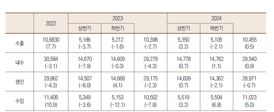 이미지: 가전산업의 수급 전망
