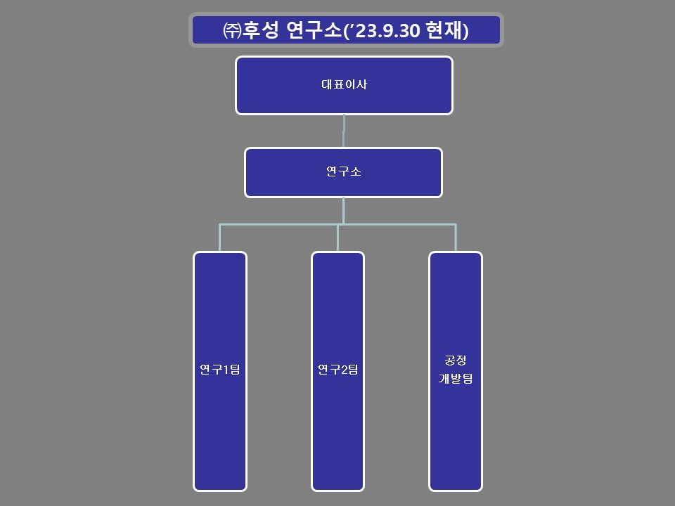 이미지: 연구소조직도(2023.9.30)