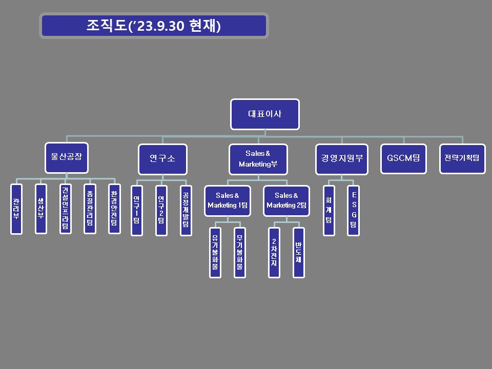이미지: 조직도(2023.9.30)