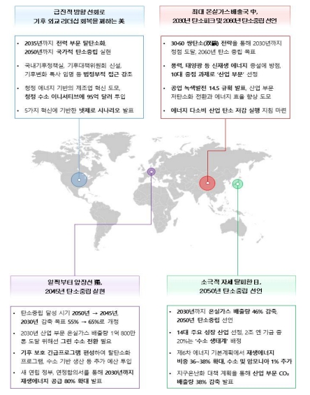 이미지: 주요 국가별 탄소 감소 정책