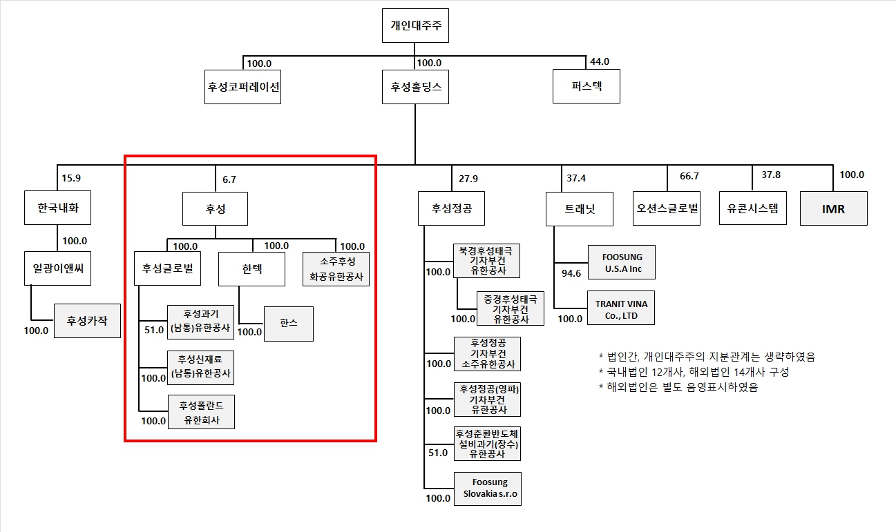 이미지: 후성그룹 구조도