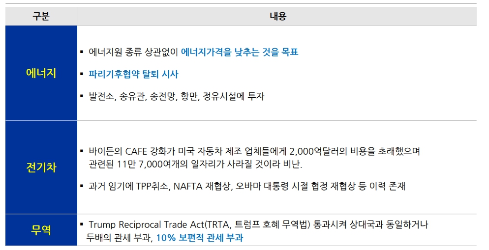 이미지: Agenda 47의 주요 내용
