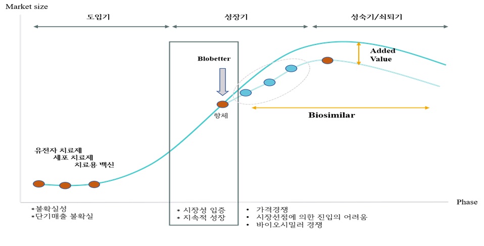 이미지: (자료: 생명공학연구센터, 한국투자증권리서치센터)