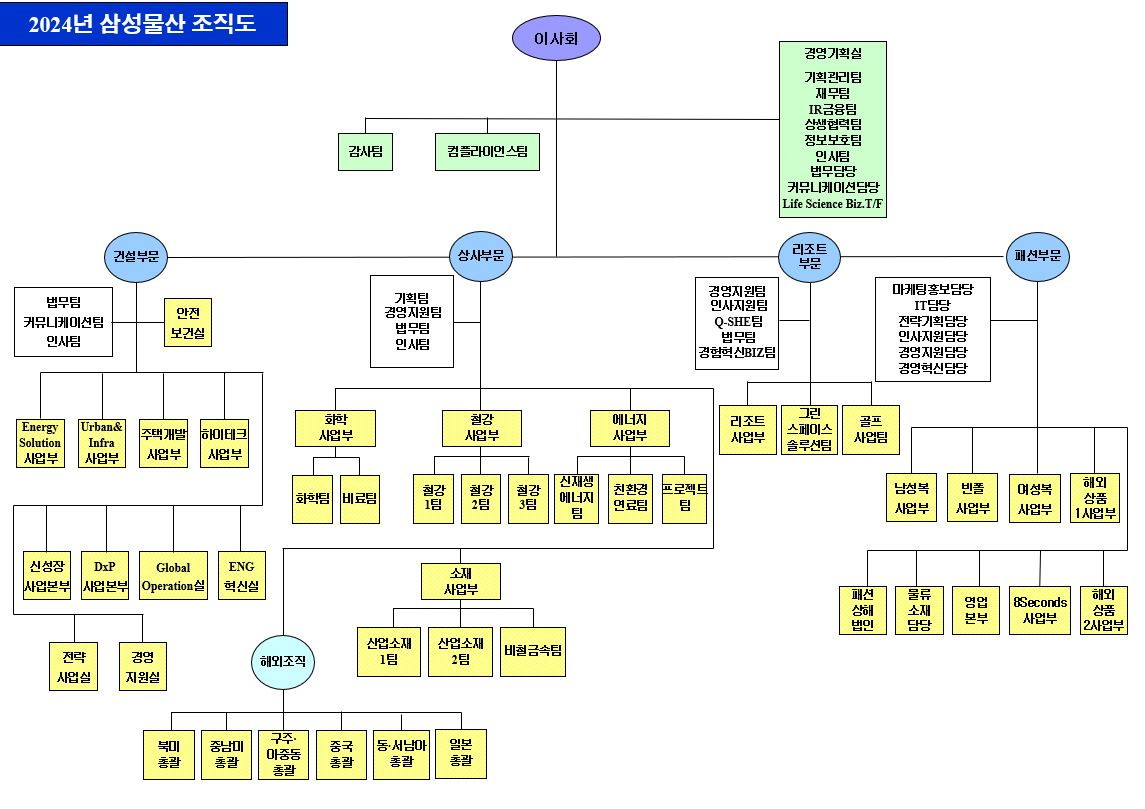 삼성물산] [정정]주주총회소집공고
