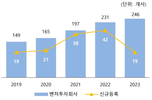 이미지: 벤처투자회사 등록 및 운영