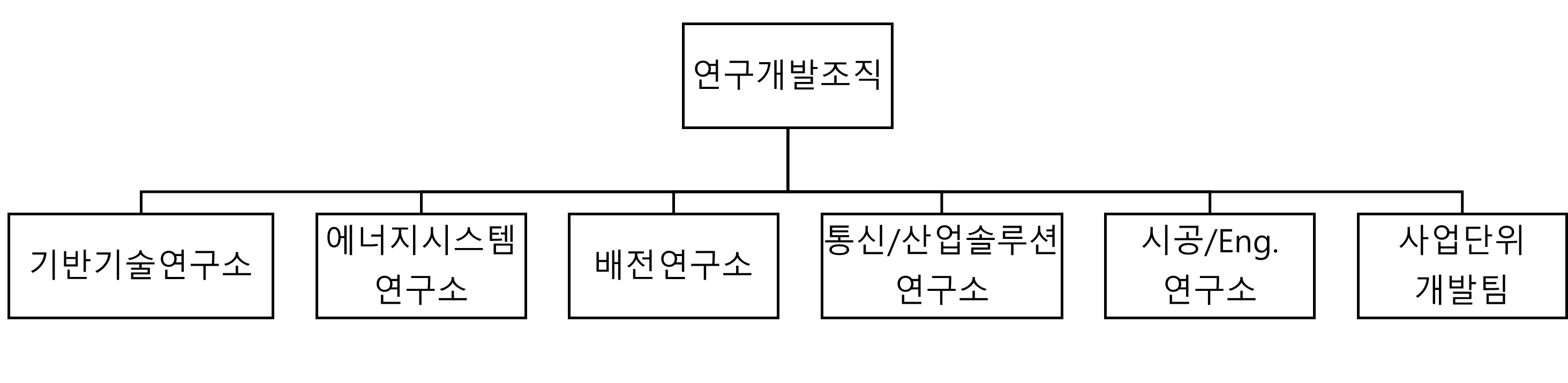 이미지: 연구개발조직
