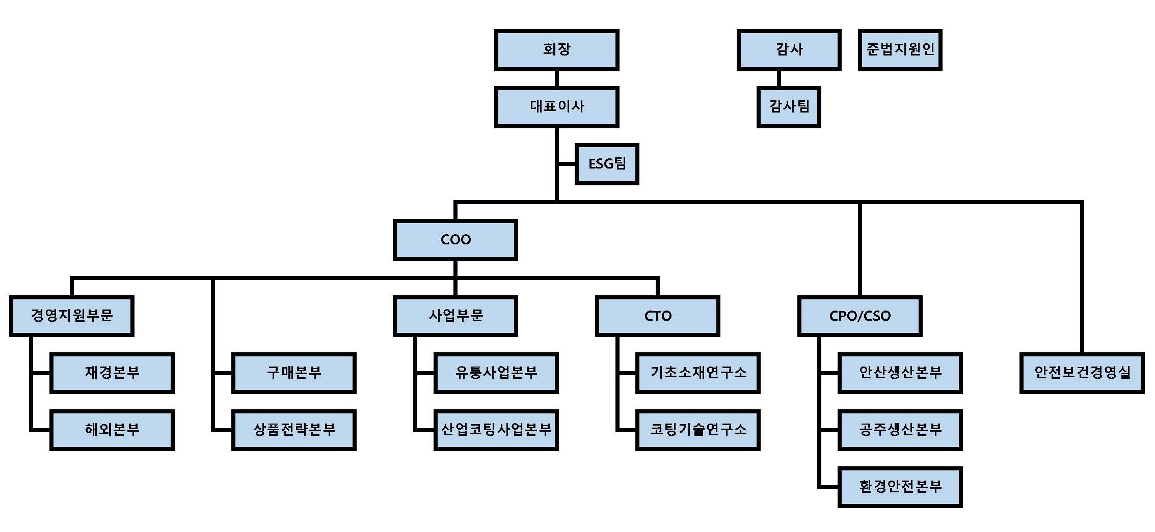 삼화페인트공업] [정정]주주총회소집공고
