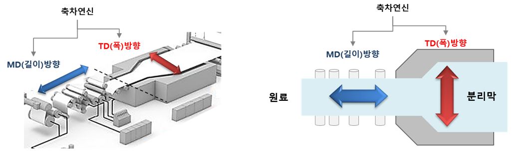 이미지: 축차연신